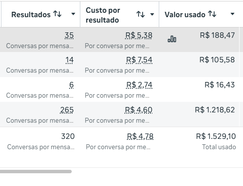 Resultado de campanha no nicho Climatização